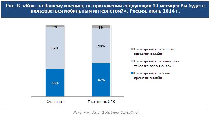 эффективность мобильной рекламы